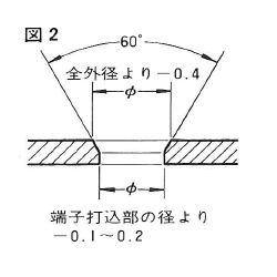 dwg2